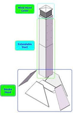 1.5mm Thickness | 60cm Up To 1.2m - Majestic Patio