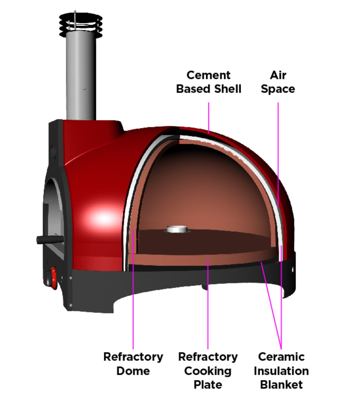 Infinity 50 Hybrid Refractory Cooking Oven Ruby Red - Majestic Patio