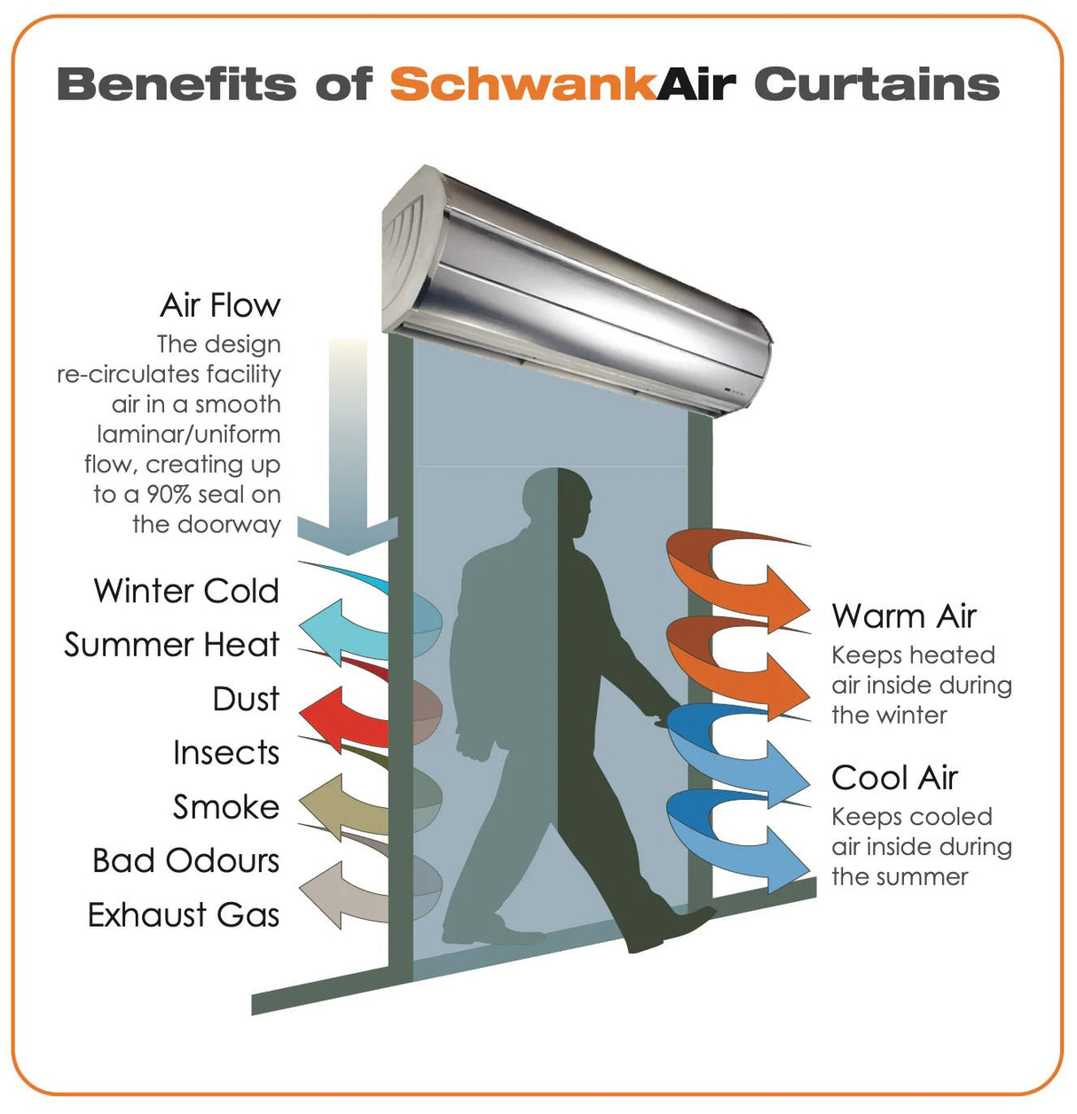 Schwank Breeze9 Series - Surface Mount Ambient Air Curtain - 120V - Majestic Patio