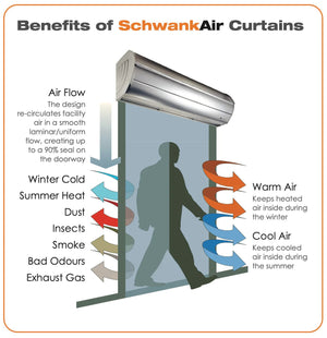 Schwank Breeze9 Series - Surface Mount Ambient Air Curtain - 120V - Majestic Patio